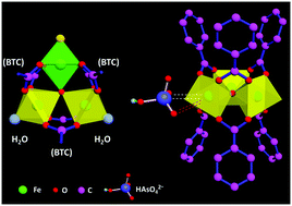 Graphical abstract: Selective adsorption of arsenate and the reversible structure transformation of the mesoporous metal–organic framework MIL-100(Fe)