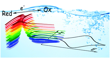Graphical abstract: Electrical double layer effects on ion transfer reactions