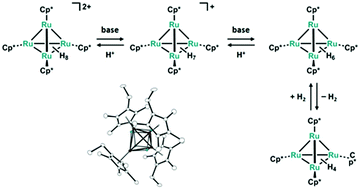 Graphical abstract: Synthesis and characterisation of tetranuclear ruthenium polyhydrido clusters with pseudo-tetrahedral geometry