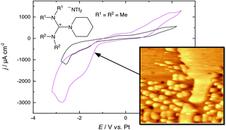 Graphical abstract: Dysprosium electrodeposition from a hexaalkylguanidinium-based ionic liquid