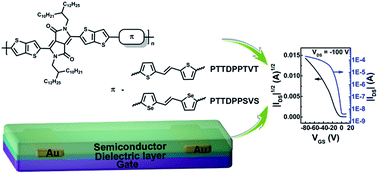 Graphical abstract: Highly planar thieno[3,2-b]thiophene-diketopyrrolopyrrole-containing polymers for organic field-effect transistors