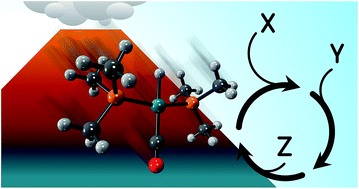 Graphical abstract: Accessing and predicting the kinetic profiles of homogeneous catalysts from volcano plots