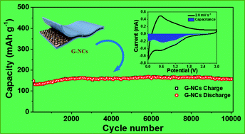 Graphical abstract: Graphene-based nitrogen-doped carbon sandwich nanosheets: a new capacitive process controlled anode material for high-performance sodium-ion batteries