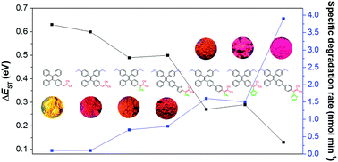 Graphical abstract: Highly efficient photosensitizers with aggregation-induced emission characteristics obtained through precise molecular design
