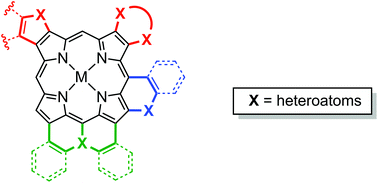 Graphical abstract: Embedding heteroatoms: an effective approach to create porphyrin-based functional materials