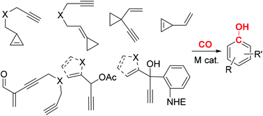 Graphical abstract: Transition metal mediated carbonylative benzannulations