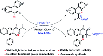 Graphical abstract: Visible-light-induced tandem phosphorylation cyclization of vinyl azides under mild conditions