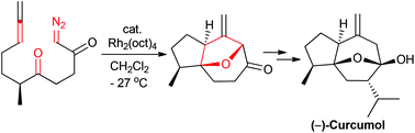 Graphical abstract: Application of a rhodium-catalyzed cyclization cycloaddition cascade strategy to the total synthesis of (−)-curcumol