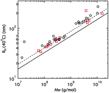 Graphical abstract: Does Flory–Rehner theory quantitatively describe the swelling of thermoresponsive microgels?