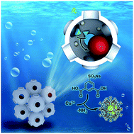 Graphical abstract: Controllable construction of metal–organic polyhedra in confined cavities via in situ site-induced assembly