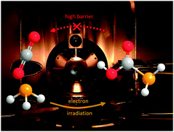 Graphical abstract: First identification of unstable phosphino formic acid (H2PCOOH)