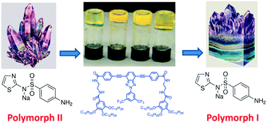 Graphical abstract: High thermal stability, pH responsive organogels of 2H-benzo[d]1,2,3-triazole derivatives as pharmaceutical crystallization media