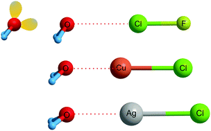 Graphical abstract: What's in a name? ‘Coinage-metal’ non-covalent bonds and their definition