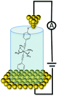 Graphical abstract: Metal bis(acetylide) complex molecular wires: concepts and design strategies