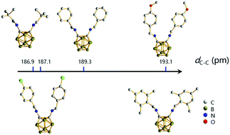 Graphical abstract: Synthesis, structure and DFT calculations of 1,2-N-substituted o-carboranes