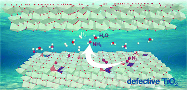 Graphical abstract: Insights into defective TiO2 in electrocatalytic N2 reduction: combining theoretical and experimental studies