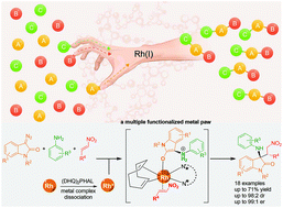 Graphical abstract: A triple-functionalised metal centre-catalyzed enantioselective multicomponent reaction