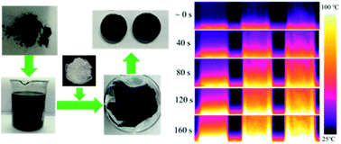 Graphical abstract: Thermal property improvement of polytetrafluoroethylene nanocomposites with graphene nanoplatelets