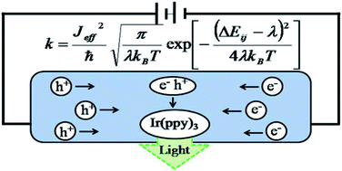 Graphical abstract: Theoretical modeling of charge transport in triphenylamine–benzimidazole based organic solids for their application as host-materials in phosphorescent OLEDs