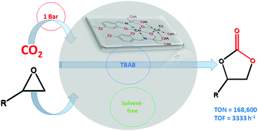 Graphical abstract: Highly active dinuclear cobalt complexes for solvent-free cycloaddition of CO2 to epoxides at ambient pressure