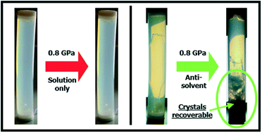 Graphical abstract: Antisolvent addition at extreme conditions