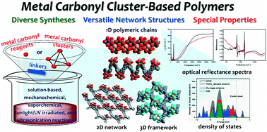 Graphical abstract: Metal carbonyl cluster-based coordination polymers: diverse syntheses, versatile network structures, and special properties