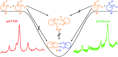 Graphical abstract: The reduced cohesion of homoconfigurational 1,2-diols