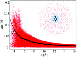 Graphical abstract: Ionization energies in solution with the QM:QM approach