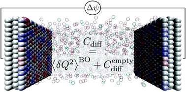 Graphical abstract: Charge fluctuations from molecular simulations in the constant-potential ensemble