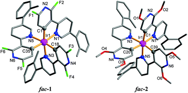 Graphical abstract: Bipyridine-based iridium(iii) triplet emitters for organic light-emitting diodes (OLEDs): application and impact of phenyl substitution at the 5′-position of the N-coordinating pyridine ring