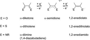 Graphical abstract: Chelate rings of different sizes with non-innocent ligands