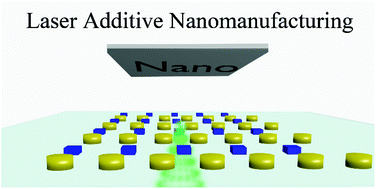 Graphical abstract: Laser additive nano-manufacturing under ambient conditions