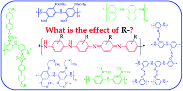 Graphical abstract: Effect of structural factors on the physicochemical properties of functionalized polyanilines