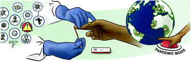 Graphical abstract: Commercially available rapid diagnostic tests for the detection of high priority pathogens: status and challenges