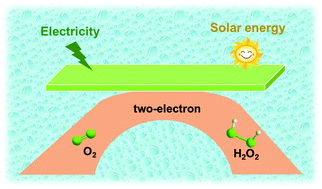 Graphical abstract: A comparative perspective of electrochemical and photochemical approaches for catalytic H2O2 production