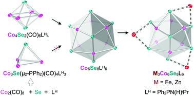 Graphical abstract: Inorganic clusters as metalloligands: ligand effects on the synthesis and properties of ternary nanopropeller clusters