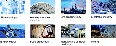 Graphical abstract: An overview of the uses of per- and polyfluoroalkyl substances (PFAS)