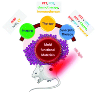 Graphical abstract: Recent advances in near infrared light responsive multi-functional nanostructures for phototheranostic applications