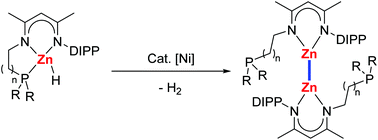 Graphical abstract: Nickel-catalyzed synthesis of Zn(i)–Zn(i) bonded compounds