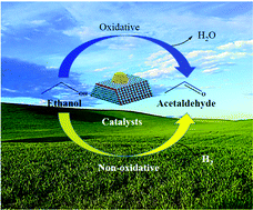 Graphical abstract: Advances in catalytic dehydrogenation of ethanol to acetaldehyde