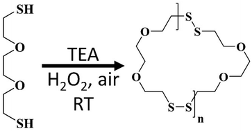 Graphical abstract: PolyDODT: a macrocyclic elastomer with unusual properties