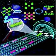 Graphical abstract: One-dimensional core–shell motif nanowires with chemically-bonded transition metal sulfide-carbon heterostructures for efficient sodium-ion storage