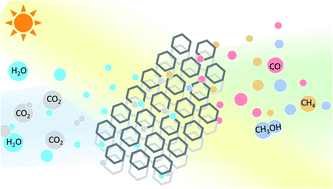 Graphical abstract: Ordered mesoporous photocatalysts for CO2 photoreduction