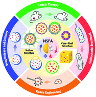 Graphical abstract: Bringing naturally-occurring saturated fatty acids into biomedical research