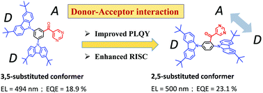 Graphical abstract: Constitutional isomers of carbazole–benzoyl-pyrimidine-based thermally activated delayed fluorescence emitters for efficient OLEDs