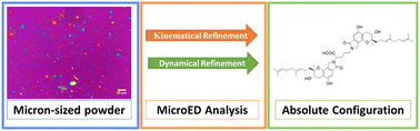 Graphical abstract: Absolute configuration determination of SMTP-7 via microcrystal electron diffraction (MicroED)