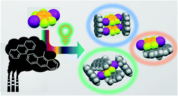 Graphical abstract: Assembling photoactive materials from polycyclic aromatic hydrocarbons (PAHs): room temperature phosphorescence and excimer-emission in co-crystals with 1,4-diiodotetrafluorobenzene