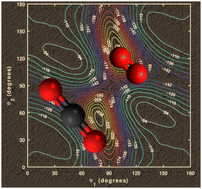 Graphical abstract: Theoretical study of the CO2–O2 van der Waals complex: potential energy surface and applications