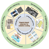 Graphical abstract: Recent progress in organic-based radiative cooling materials: fabrication methods and thermal management properties