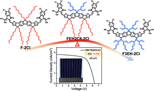 Graphical abstract: Side chain isomerization enables high efficiency and thickness tolerant organic solar cells